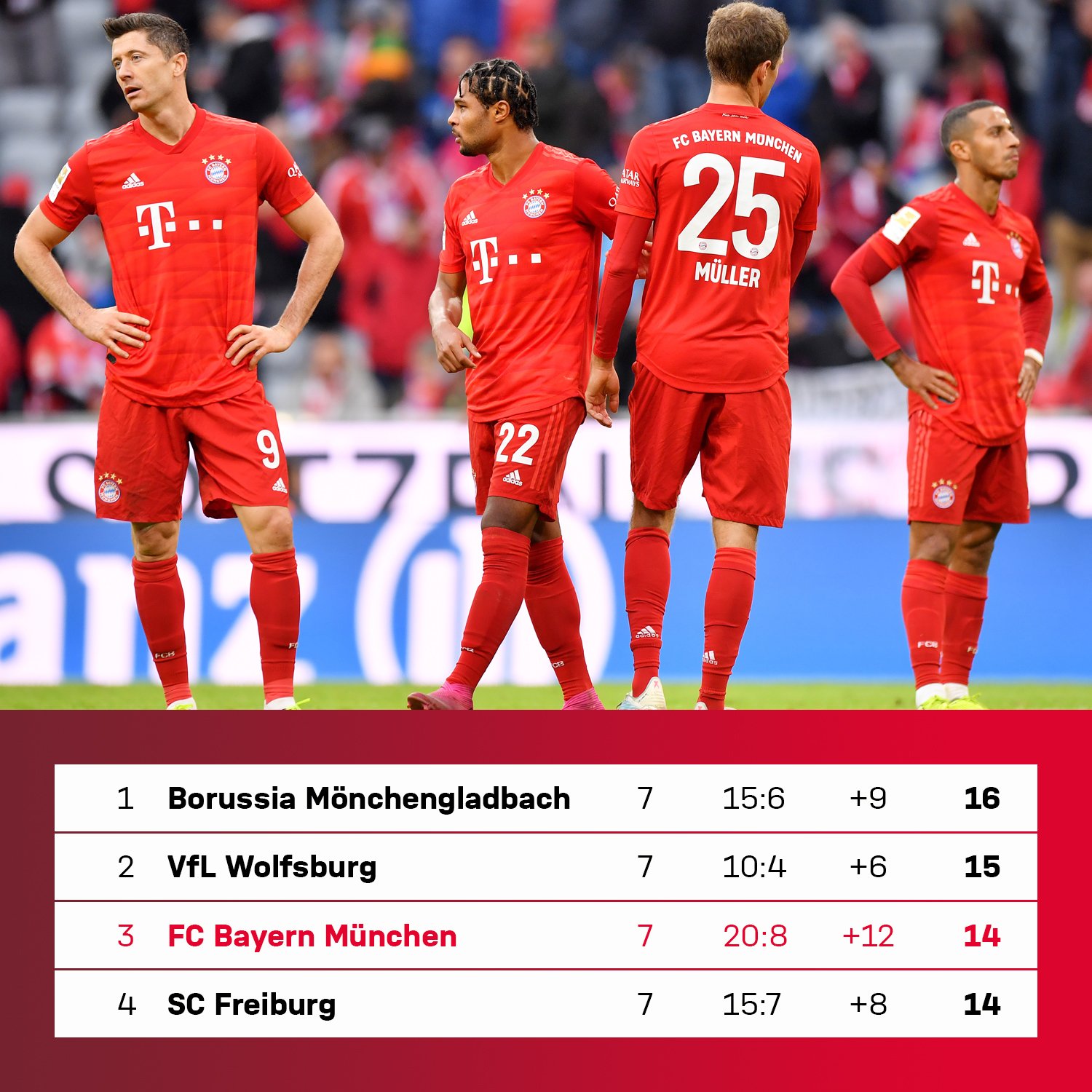 张友杰-初级工程师